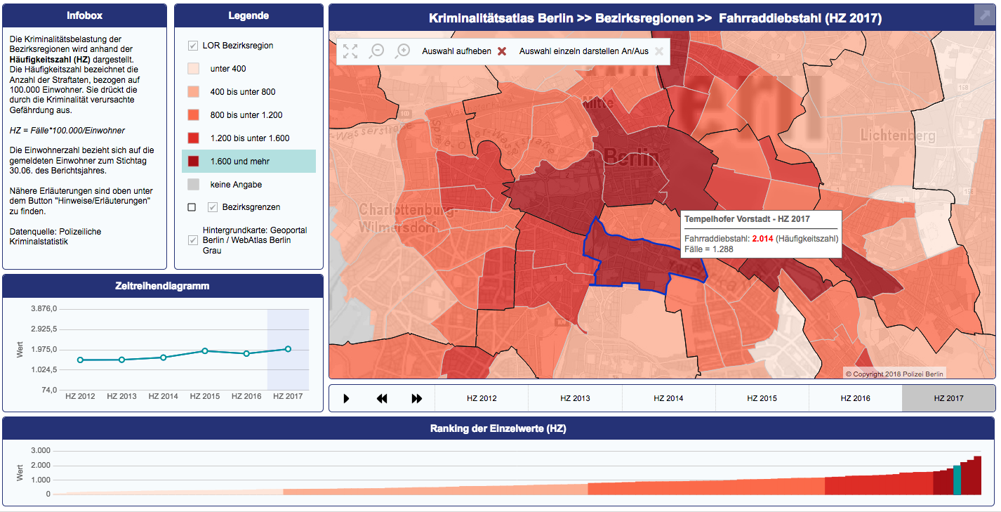 Visualisierungen von Fahrraddiebstahl in Bezirksregion Tempelhofer Vorstadt.